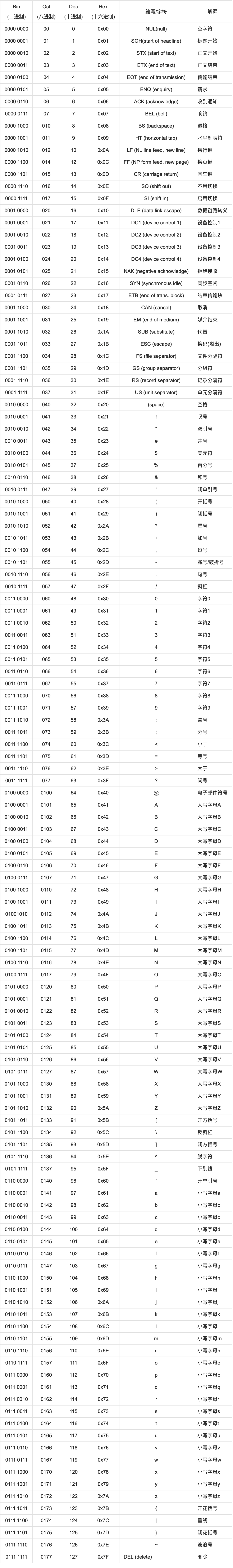 二进制对照表 编码图片