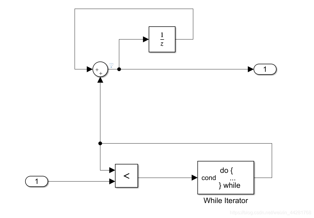 Simulink While Iterator Example Simulink学习——While语义(一)do-while子系统_simulink while循环-CSDN博客