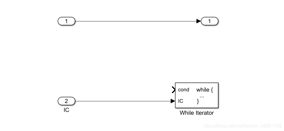 Simulink While Iterator Example Simulink学习——While语义(一)do-while子系统_simulink while循环-CSDN博客