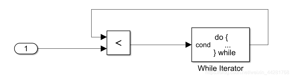 Simulink学习——While语义(一)do-while子系统_simulink while循环-CSDN博客