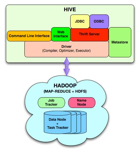 Hive Series (1)---Introduction - Programmer Sought