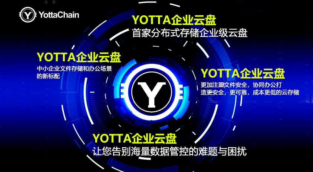 Yotta企业云盘对企业的好处