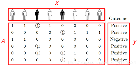 Group Testing Pict 群组测试(Group testing)介绍-CSDN博客