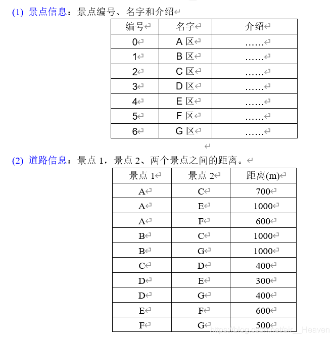 景区信息