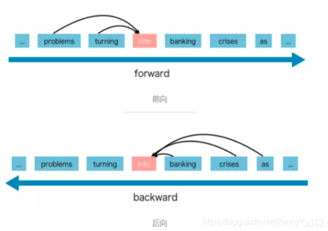 AR语言模型学习过程