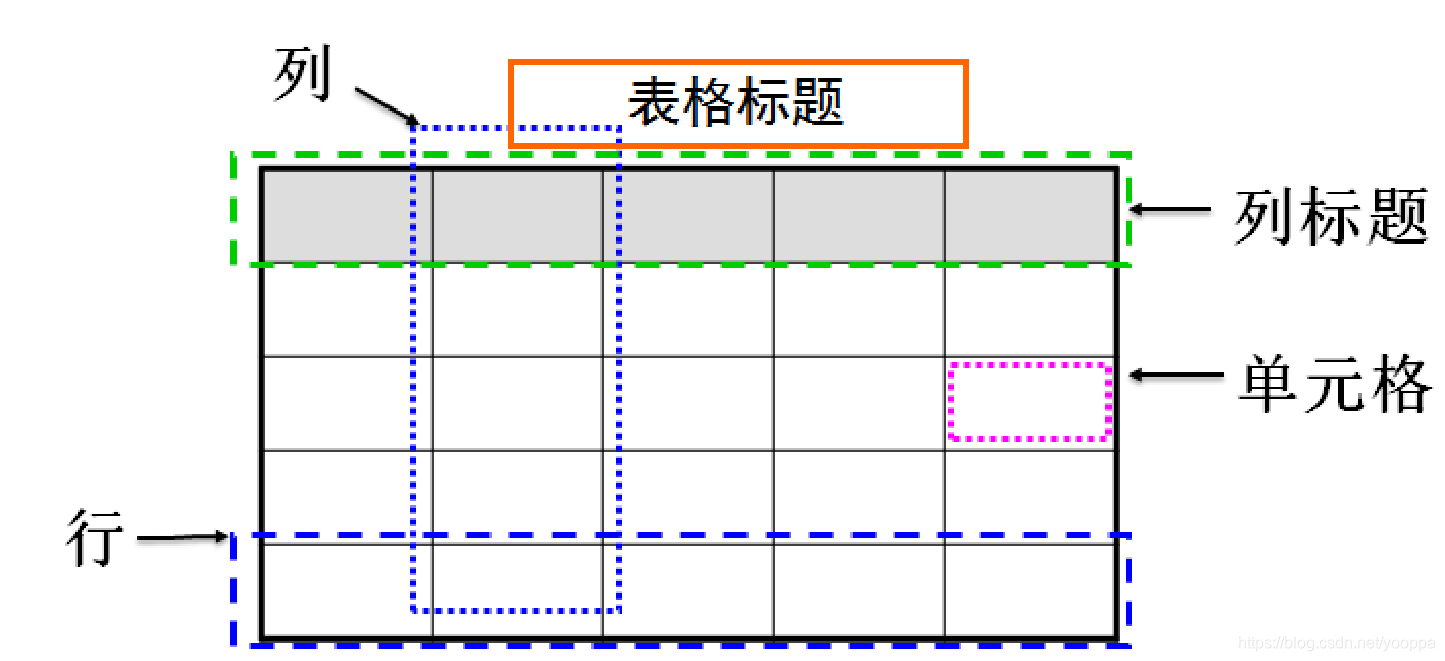 ここに