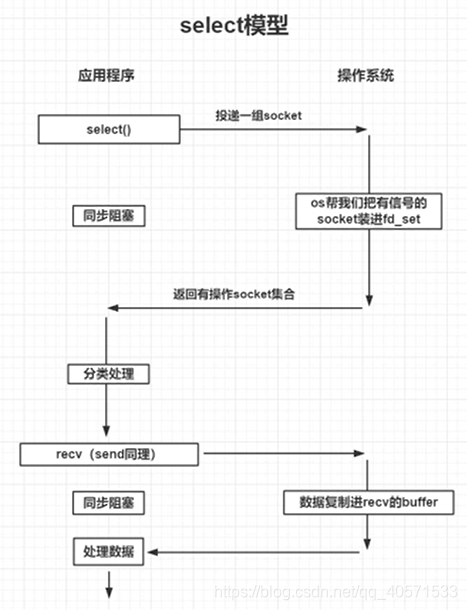 windows socket网络编程二:select模型_windows socket select-CSDN博客
