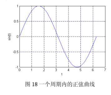 控制中的各种函数MATLAB仿真