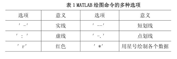 控制中的各种函数MATLAB仿真