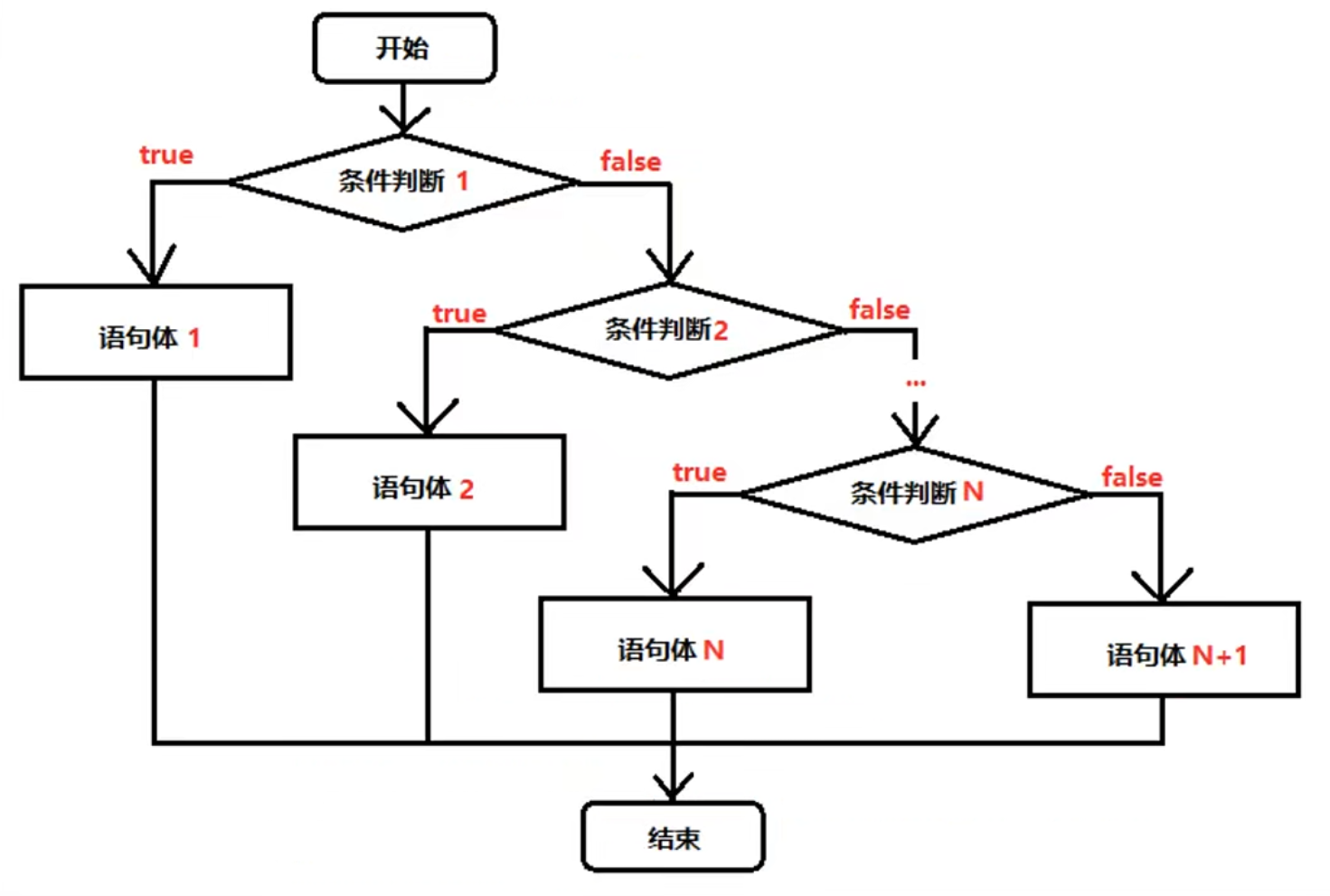 流程图判断框的用法图片