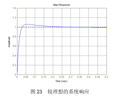 控制中的各种函数MATLAB仿真