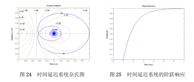 控制中的各种函数MATLAB仿真