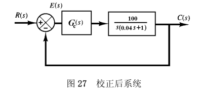 控制中的各种函数MATLAB仿真