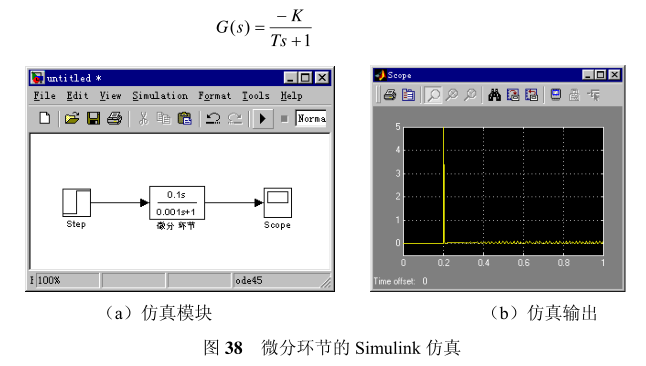 控制中的各种函数MATLAB仿真