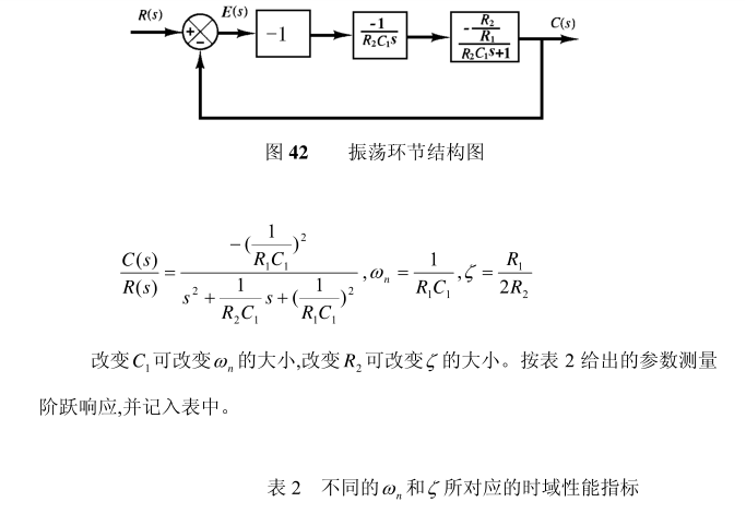 控制中的各种函数MATLAB仿真