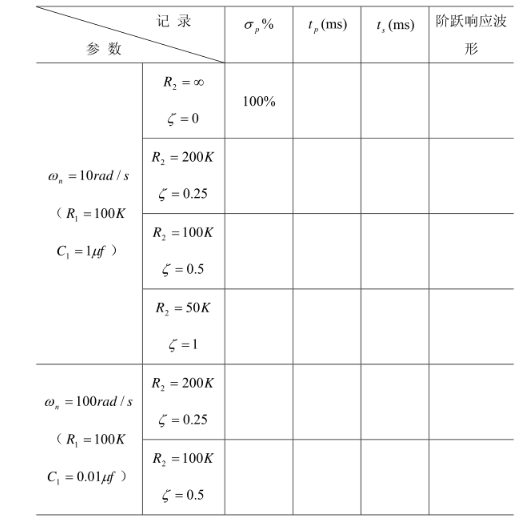 控制中的各种函数MATLAB仿真