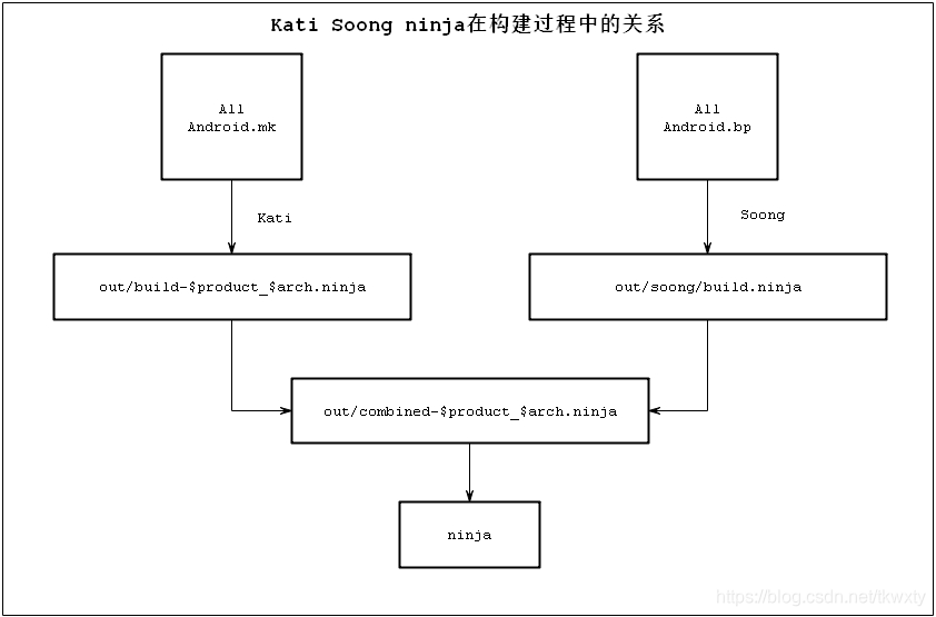 在這裡插入圖片描述