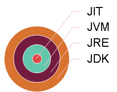 Java语言组成