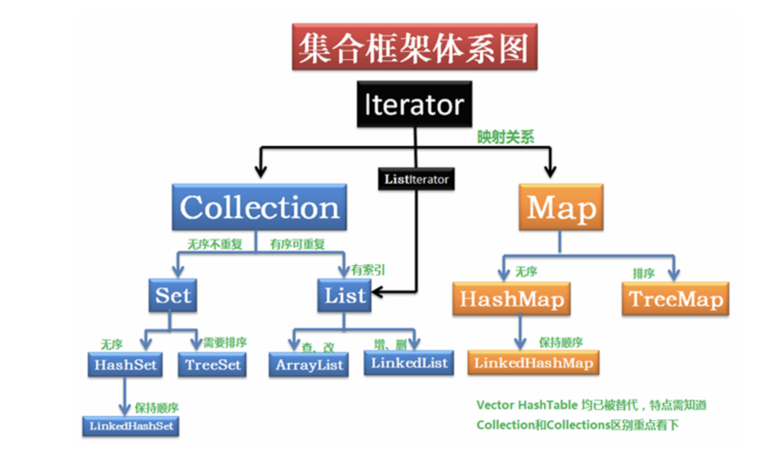 集合的知识点框架图图片