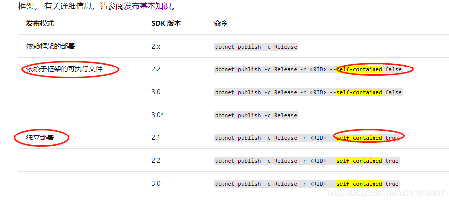 dotnet publish设置-r 指定运行时之后，发布的文件多了很多，原本只有几M变成几十M差不多破百M了