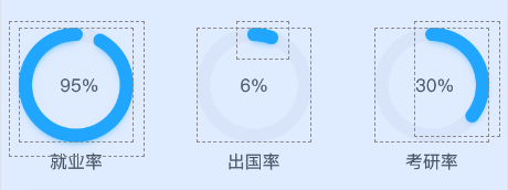 android实现圆形进度条