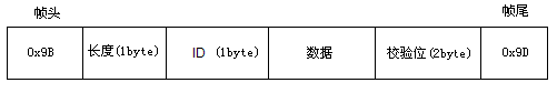 ET201控制板与按键板通信协议