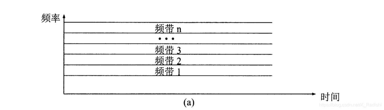 频分复用