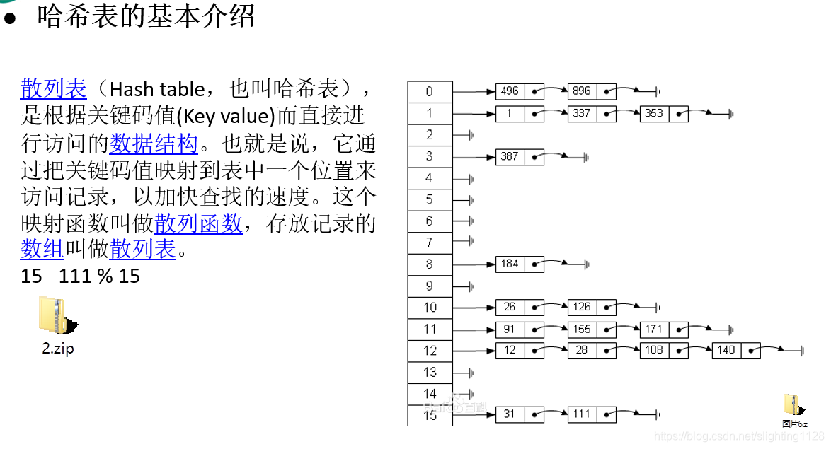 示例：pandas 是基于NumPy 的一种工具，该工具是为了解决数据分析任务而创建的。