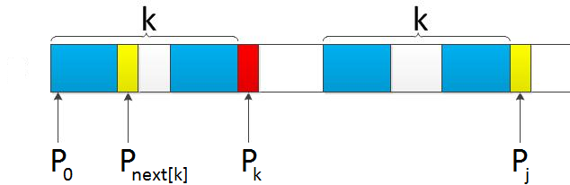 KMP algorithm NEXT array - Programmer Sought
