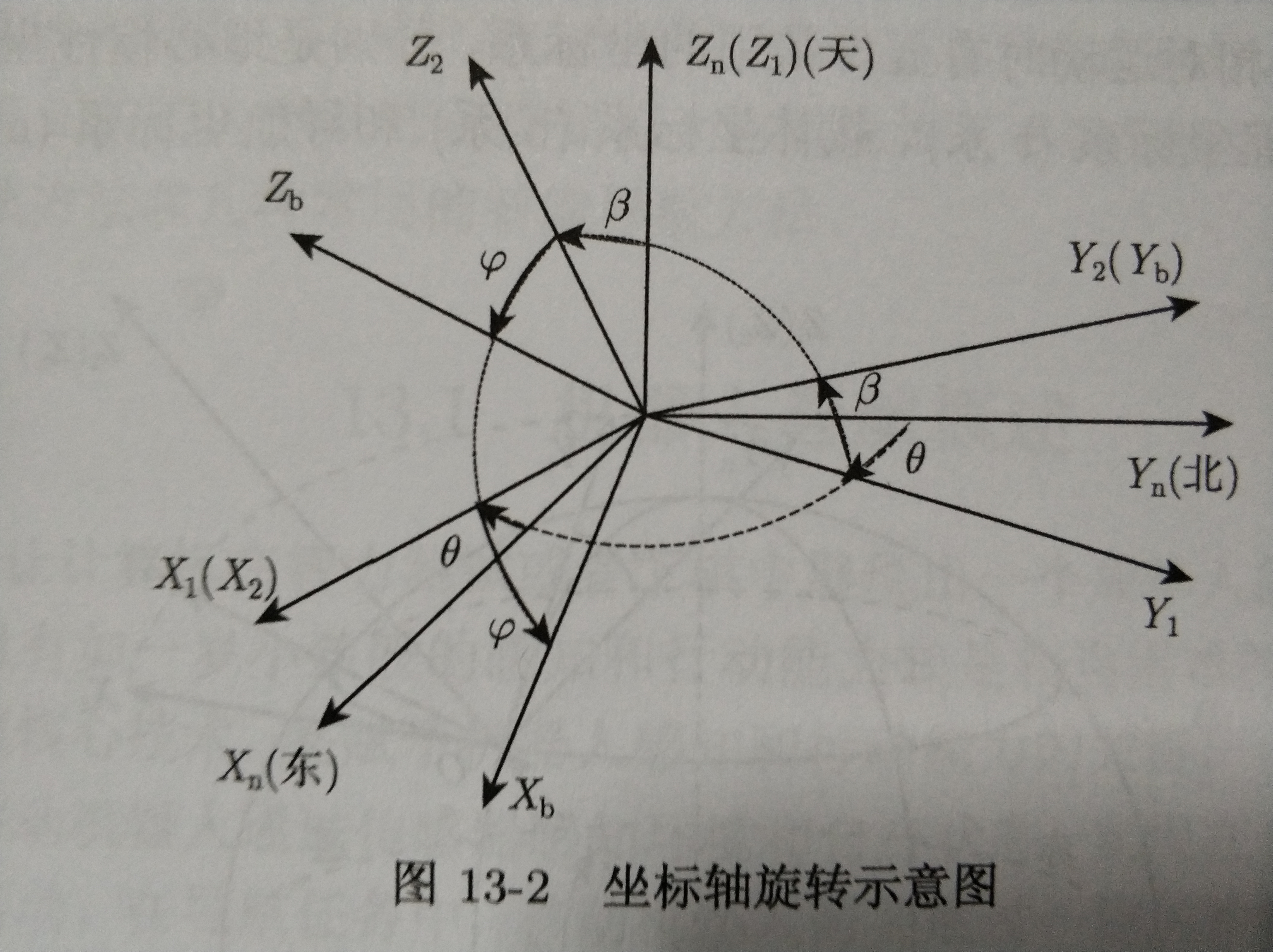 移动机器人五种坐标系