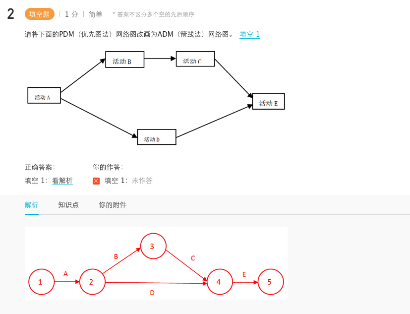 软件开发过程与项目管理（7.软件项目进度计划）