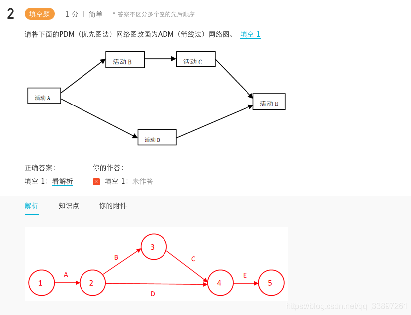 软件开发过程与项目管理(7.软件项目进度计划)