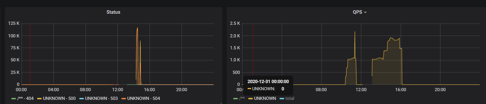 springcloud gateway高级功能之监控metric中tag修改 