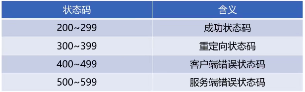 [外链图片转存失败,源站可能有防盗链机制,建议将图片保存下来直接上传(img-Bw37yMMA-1609766935553)(/Users/admin/Library/Application Support/typora-user-images/image-20210104211855425.png)]