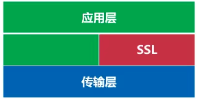 [外链图片转存失败,源站可能有防盗链机制,建议将图片保存下来直接上传(img-fdFf6kBu-1609766935555)(/Users/admin/Library/Application Support/typora-user-images/image-20210104212308106.png)]