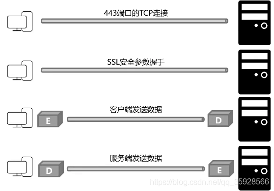 [外链图片转存失败,源站可能有防盗链机制,建议将图片保存下来直接上传(img-4hTYC47h-1609766935556)(/Users/admin/Library/Application Support/typora-user-images/image-20210104212359807.png)]