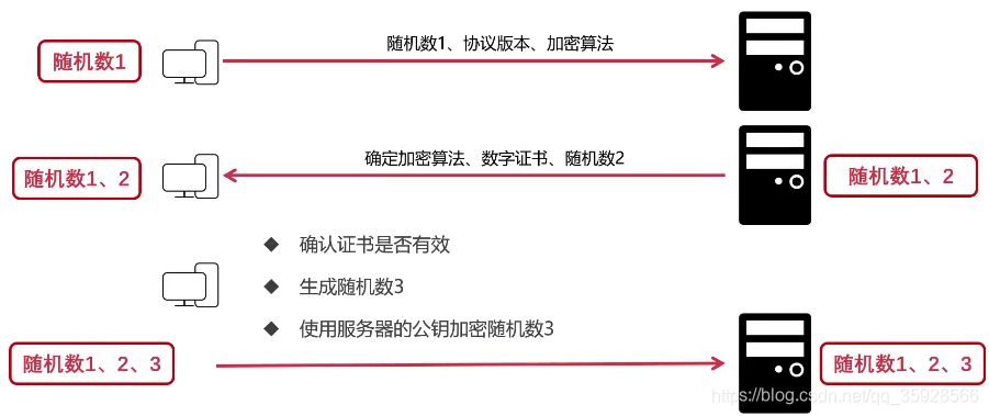 [外链图片转存失败,源站可能有防盗链机制,建议将图片保存下来直接上传(img-lp5Ud57x-1609766935557)(/Users/admin/Library/Application Support/typora-user-images/image-20210104212513053.png)]