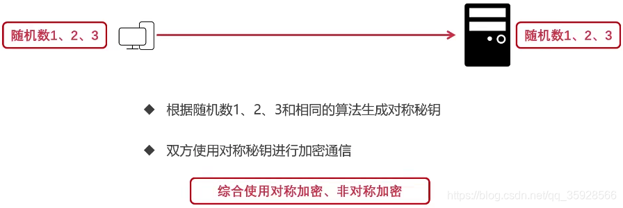 [外链图片转存失败,源站可能有防盗链机制,建议将图片保存下来直接上传(img-S3RZBomu-1609766935557)(/Users/admin/Library/Application Support/typora-user-images/image-20210104212544800.png)]