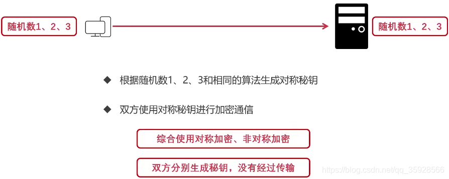 [外链图片转存失败,源站可能有防盗链机制,建议将图片保存下来直接上传(img-slMbCxuw-1609766935558)(/Users/admin/Library/Application Support/typora-user-images/image-20210104212559251.png)]