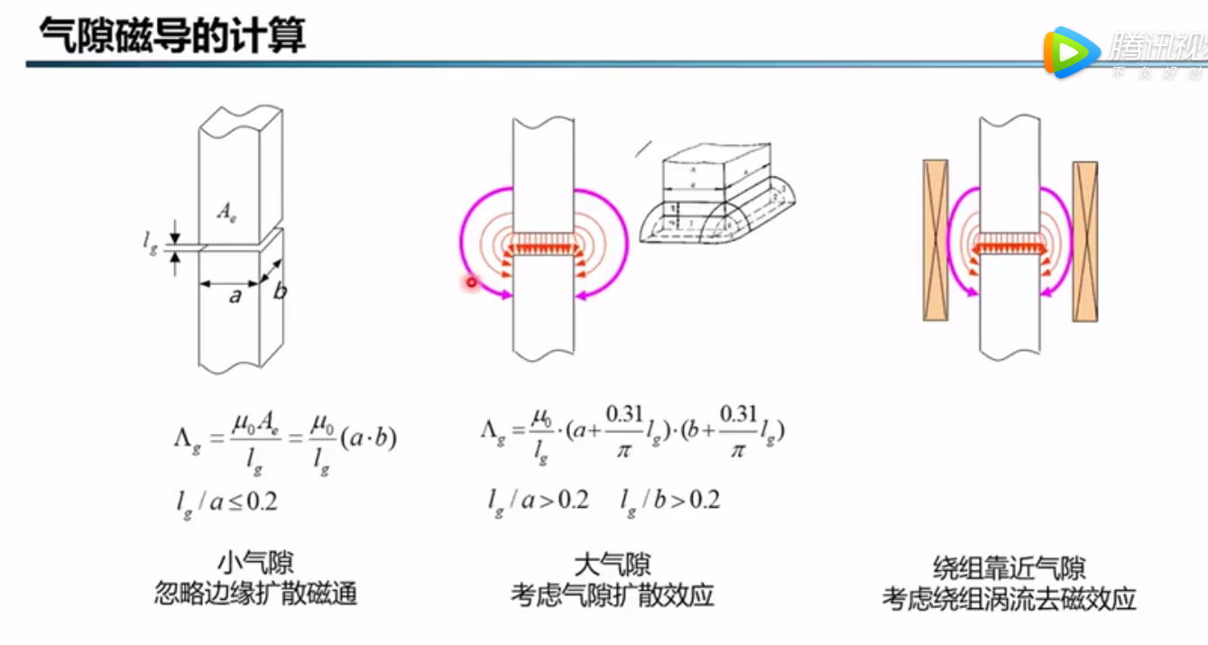 气隙的介绍等