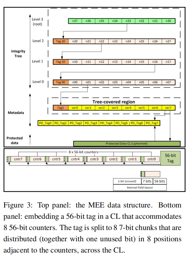 Intel MEE《A Memory Encryption Engine Suitable for General Purpose ...