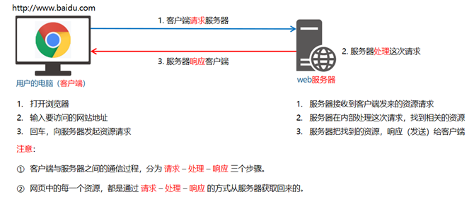 [外链图片转存失败,源站可能有防盗链机制,建议将图片保存下来直接上传(img-ckDV4TsD-1597495967134)(file:///C:/Users/17454/AppData/Local/Temp/msohtmlclip1/01/clip_image002.jpg)]