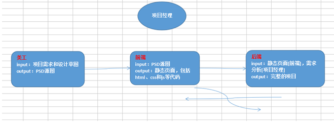 [外链图片转存失败,源站可能有防盗链机制,建议将图片保存下来直接上传(img-Mw0rYZNs-1597495967142)(file:///C:/Users/17454/AppData/Local/Temp/msohtmlclip1/01/clip_image006.jpg)]