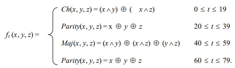 SHA1 Function