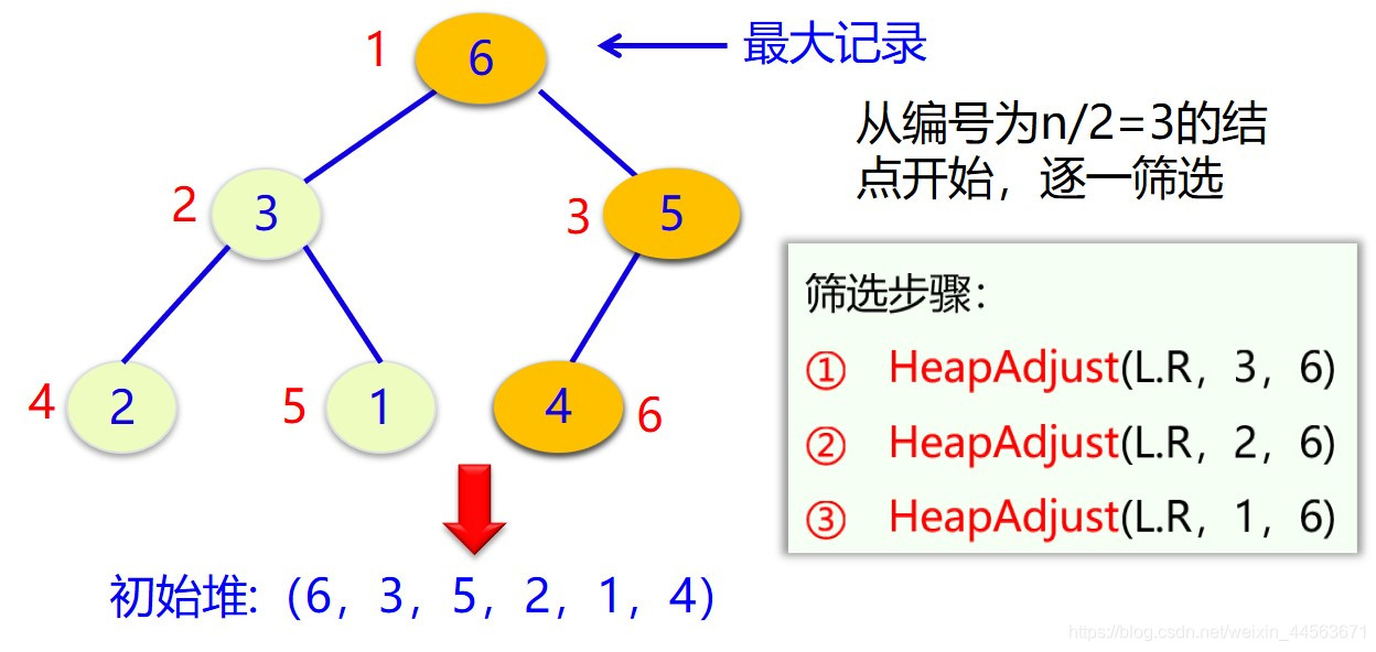 数据结构第10章 排序