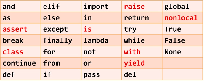 Python 1——温度转换代码分析_python温度转换代码可复制-CSDN博客