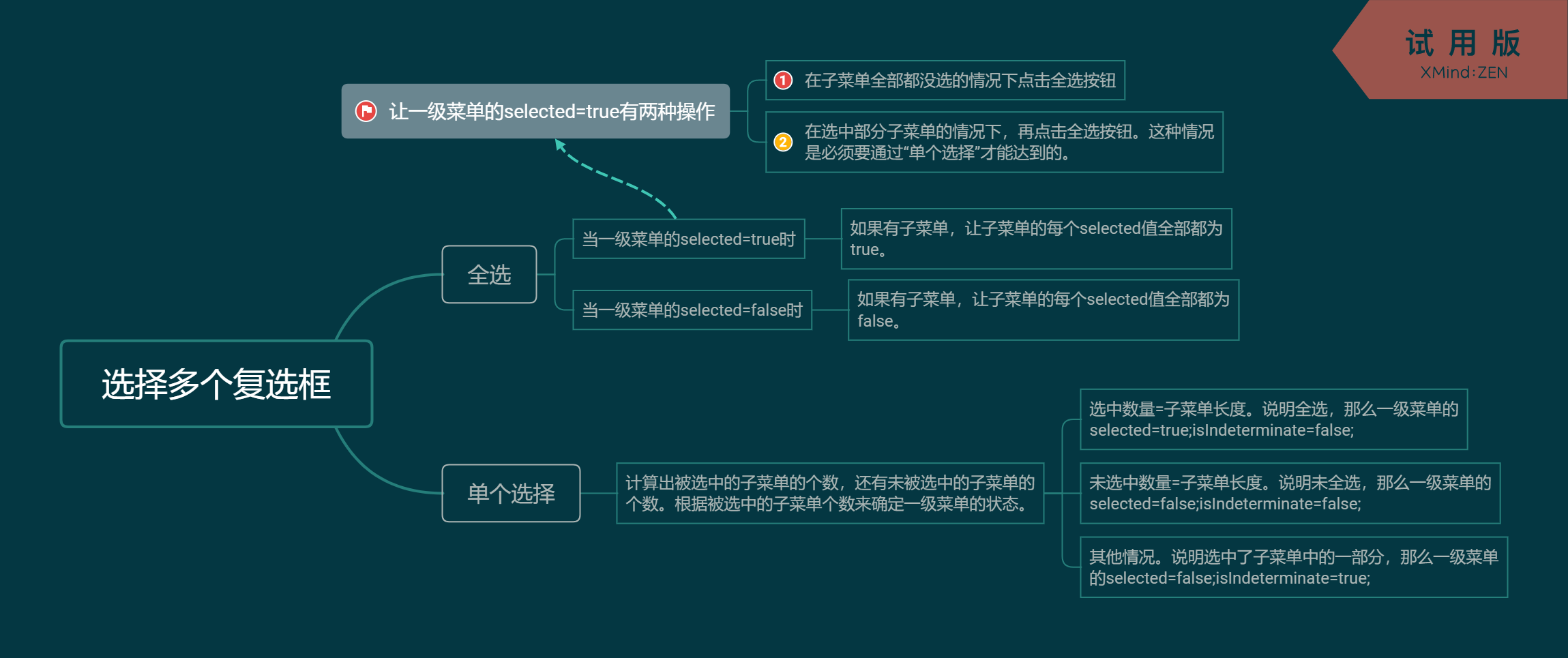 vue+elementUI 添加多个可以全选的多选框