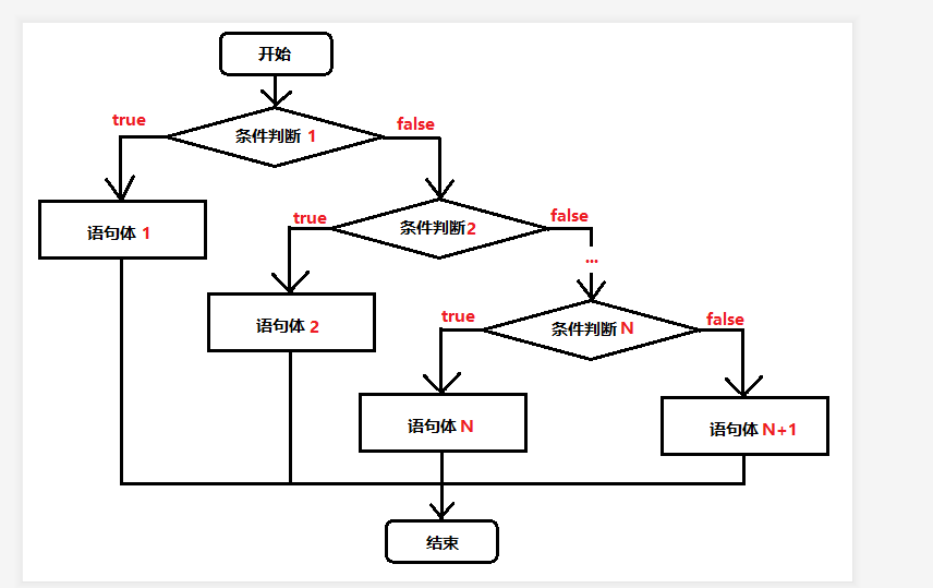 Java review on the third day - Programmer Sought