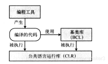 .NET框架