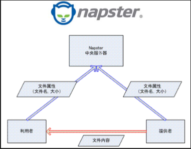 [外链图片转存失败,源站可能有防盗链机制,建议将图片保存下来直接上传(img-4LJhs3tP-1609813680455)(C:\Users\Fire\AppData\Roaming\Typora\typora-user-images\image-20210103184320432.png)]